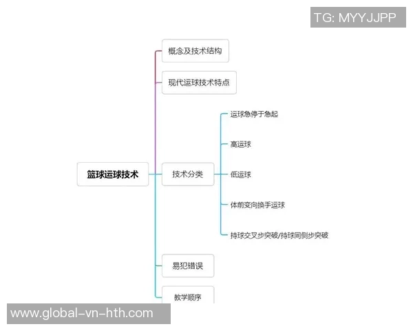 掌握篮球转身技巧的全面指南助你提升场上灵活性与突破能力